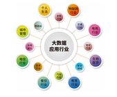 主讲QT框架库