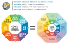 善于用生活案例引导MG娱乐官方版网页