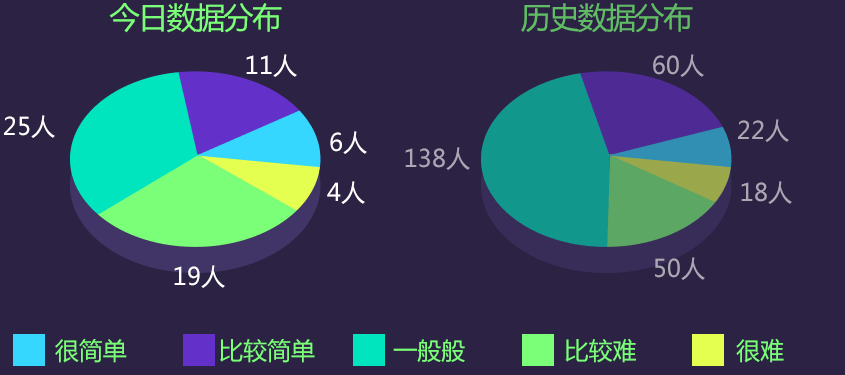 正文适合核对表述