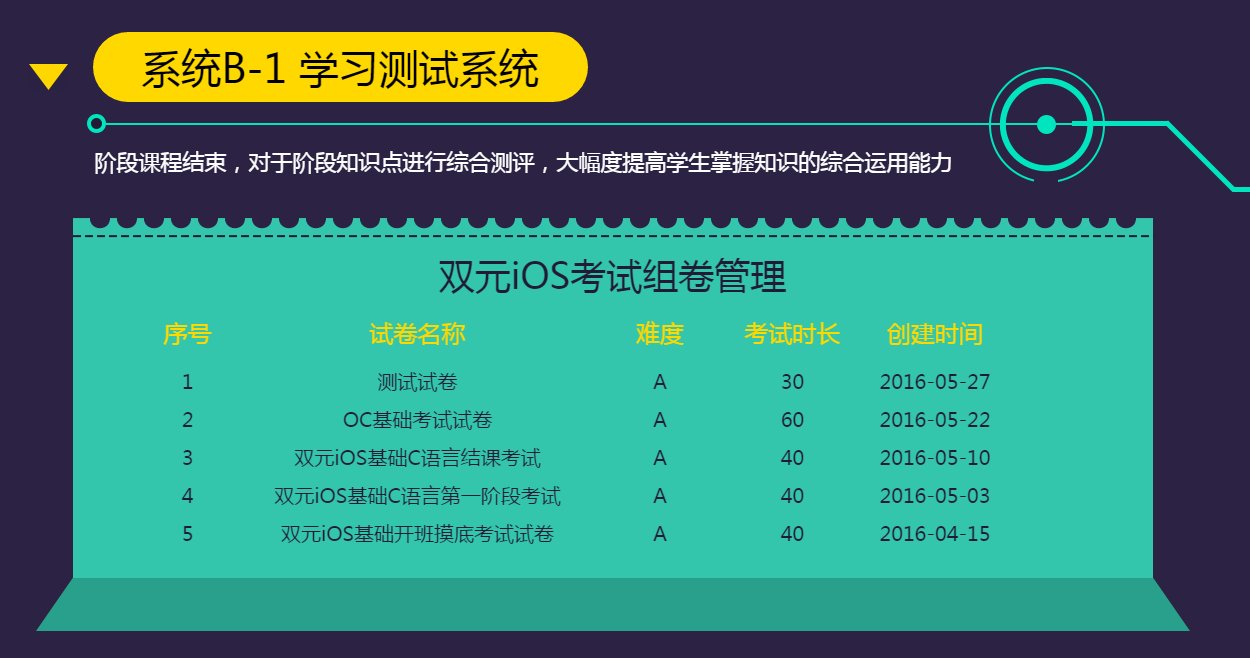 系统A-2 大数据告诉你学员的知识掌