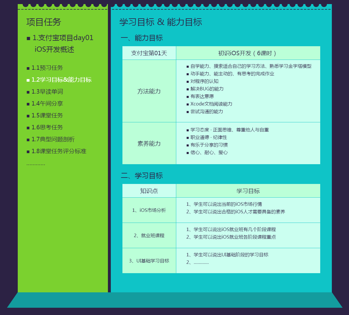 系统D-1 任务式的学习方法
